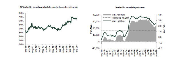 En enero 2020 se crearon 68,955 empleos 2 grafica 2