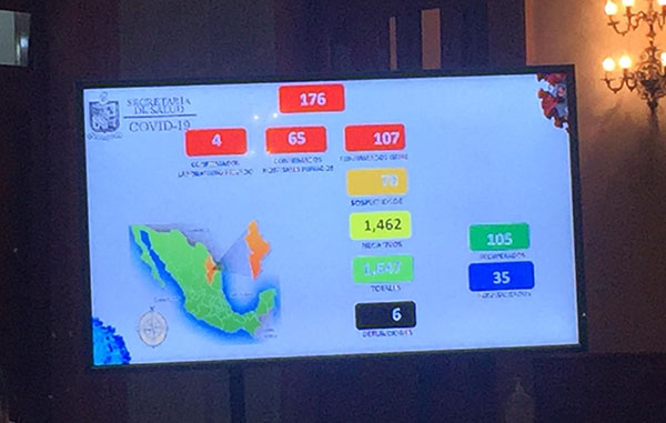 Llega Nuevo León a seis muertos y 176 infectados por Covid-19 1 92022063 508324646526831 6315546763621040128 n