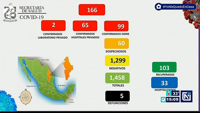 Alcanza NL 166 casos de Covid-19; bebés dieron negativo 3 92542537 212988646805702 6197835441048125440 n