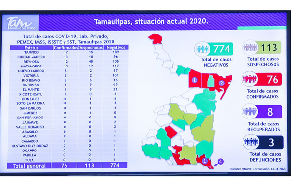 Establecen que uso de cubrebocas será obligatorio 1 tams