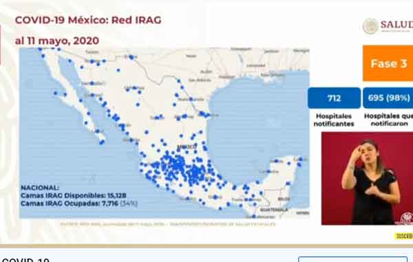 Ya son 3 mil 926 los fallecidos y 38 mil 324 los casos positivos de Covid-19 2 CAMAS 3