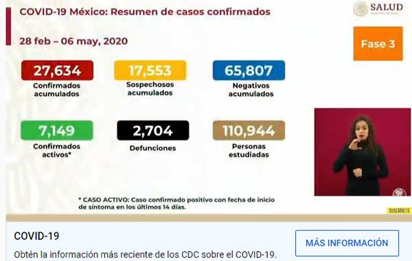 Chihuahua y Nuevo León 'se pintan de naranja' en Covid-19; hay 236 fallecidos 1 CIFRAS 1