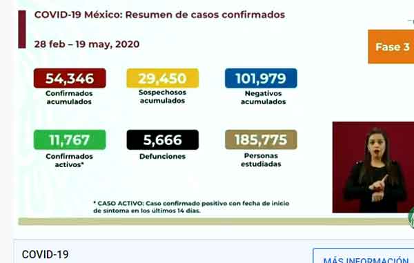 Fallecen 334 por Covid-19 y hay 2 mil 713 nuevos casos 1 CIFRAS 10