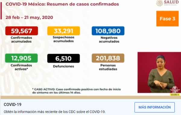Récord de contagios de Covid-19 en un día y 420 muertos 1 CIFRAS 11