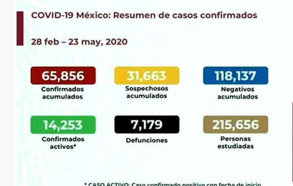 Rebasa México los 7 mil muertos por Coronavirus 1 CIFRAS 13
