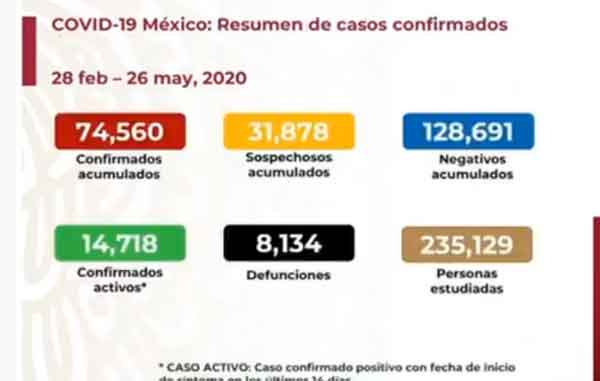 Por primera vez México supera los 500 muertos en un día 1 CIFRAS 15