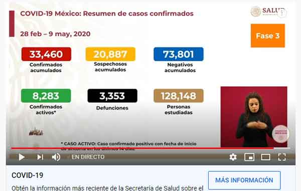 Pandemia sin control: fallecen 193 y hay mil 938 nuevos casos positivos 1 CIFRAS 3