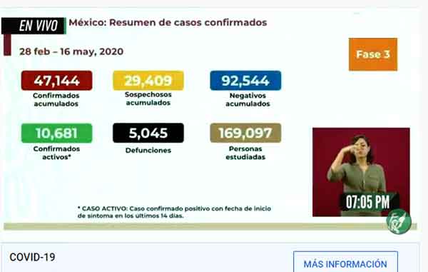 Supera México los 5 mil muertos por Covid-19 1 CIFRAS 8