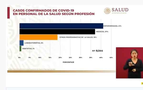 Suman 111 fallecidos del personal médico por Coronavirus 2 MEDICOS 2