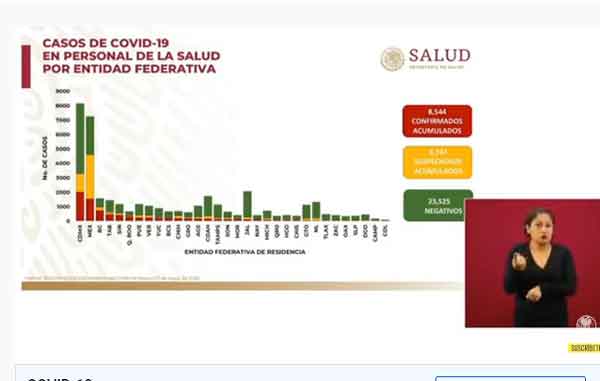 Suman 111 fallecidos del personal médico por Coronavirus 1 MEDICOS
