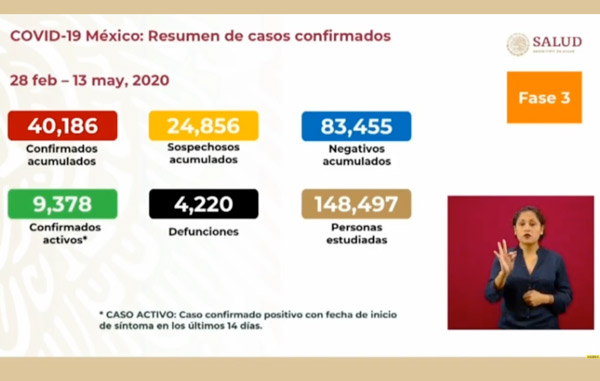 Numeros-coronavirus-13-mayo
