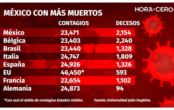 comparativo