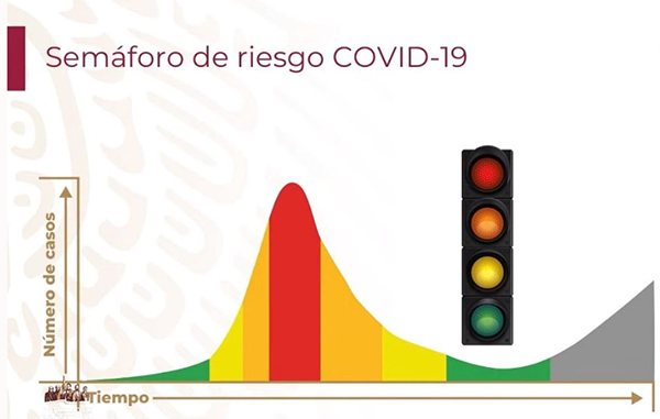 semaforo-riesgo