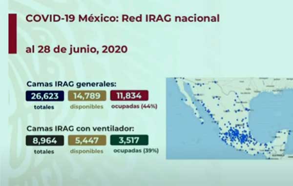 Superan los 220 mil casos positivos de Coronavirus 2 CAMAS 12
