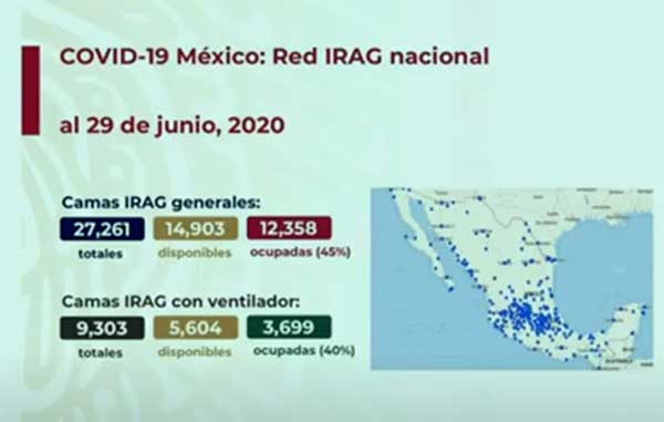 Covid-19 suma hoy 648 muertes y 5 mil 432 positivos 2 CAMAS 2 1