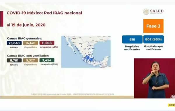 Pandemia en México suma 175 mil casos y casi 21 mil muertos 2 CAMAS 8