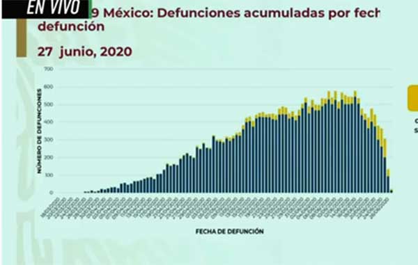 DEFUNCIONES
