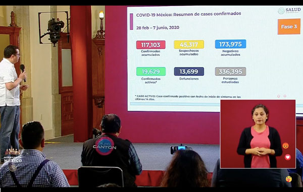 Coronavirus no cesa en México; se superan los 117 mil confirmados 1 rep