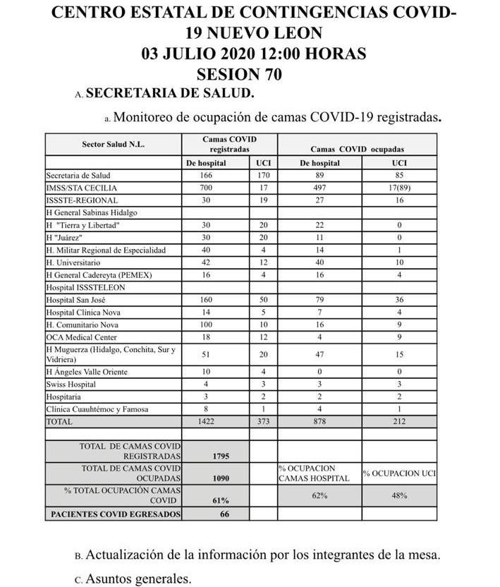 Nuevo León se queda sin camas para Covid-19 1 107574302 2662065990723007 5081413078647778267 n