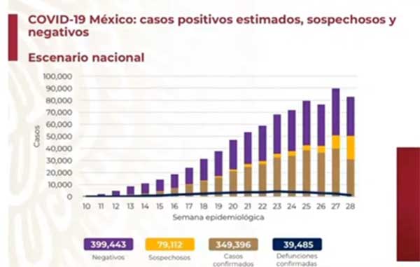 CASOS