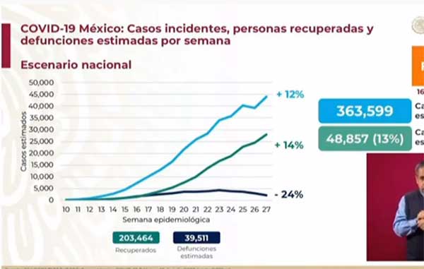 CASOS