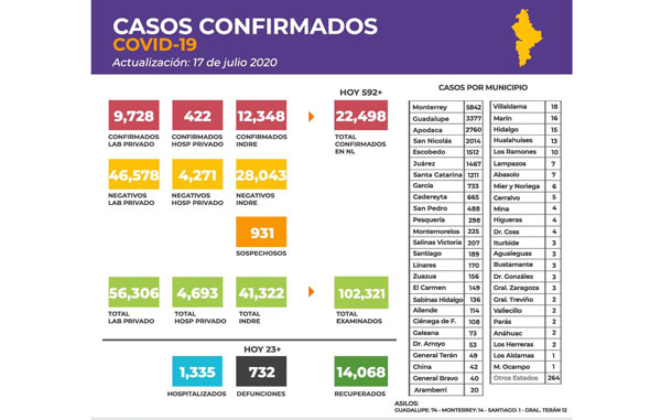 casos