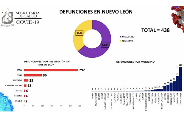 defun