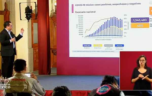 México supera los 64 mil muertos por Coronavirus 1 ALOMIA 10