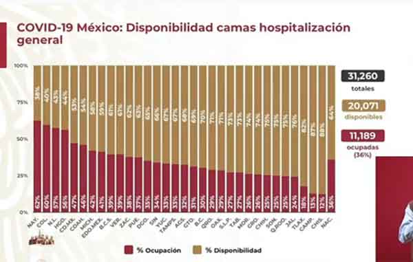 México cumple 6 meses con Covid-19 y suma 585 mil casos 3 CAMAS 17