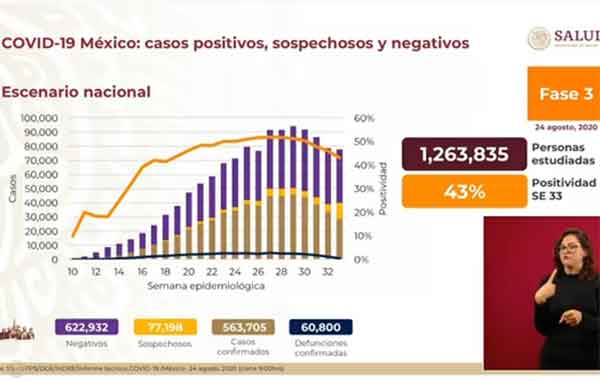 México confirma casi 61 mil fallecidos por Covid-19 1 CIFRAS 15