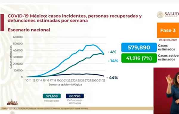 Con cubrebocas anuncia López-Gatell 543 mil positivos y 59 mil muertos 3 ESTIMADOS 10