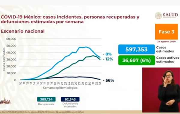 México confirma casi 61 mil fallecidos por Covid-19 2 ESTIMADOS 12