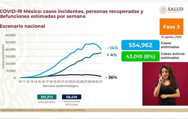 México supera los 56 mil fallecidos por Covid-19 2 ESTIMADOS 7