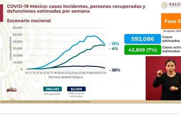 México supera los 556 mil casos positivos y 60 mil muertos 2 INCIDENTES 3