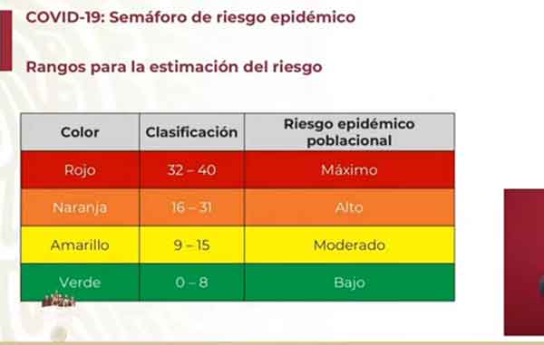 Entra Tamaulipas a semáforo epidemiológico amarillo 1 SEMAFORO