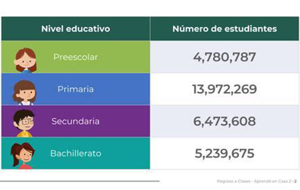 clases online