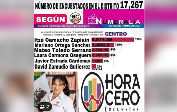 encuesta