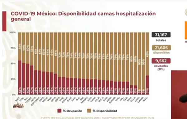 México supera los 73 mil fallecidos por Covid-19 2 CAMAS 12