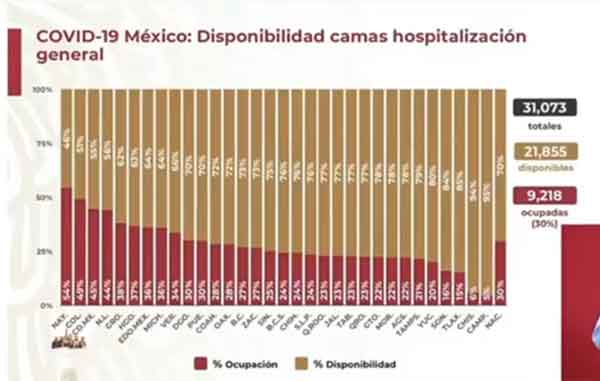 México alcanza los 74 mil muertos por Covid-19 2 CAMAS 14