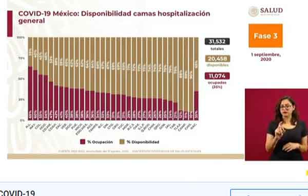 México llega a los 65 mil fallecimientos por Covid-19 2 CAMAS