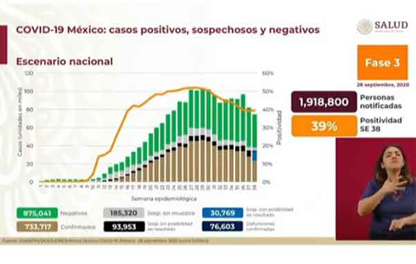 CASOS