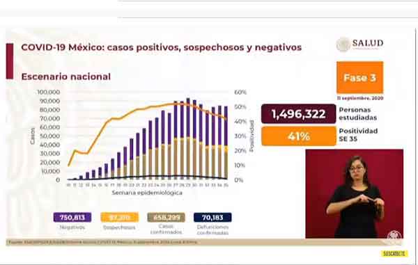 México casi todo en naranja supera los 70 mil fallecidos por Covid-19 1 CIFRAS 4
