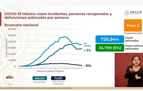 México supera los 73 mil fallecidos por Covid-19 1 ESTIMADOS 5