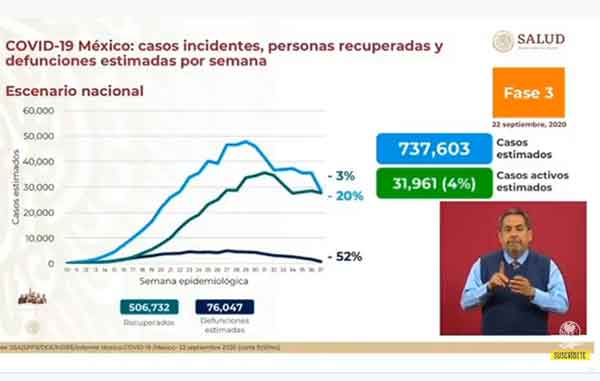 México alcanza los 74 mil muertos por Covid-19 1 ESTIMADOS 7