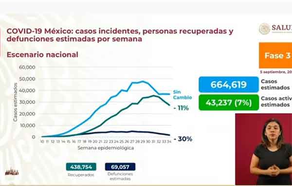 México supera los 67 mil fallecidos por Covid-19 2 INCIDENTES 2