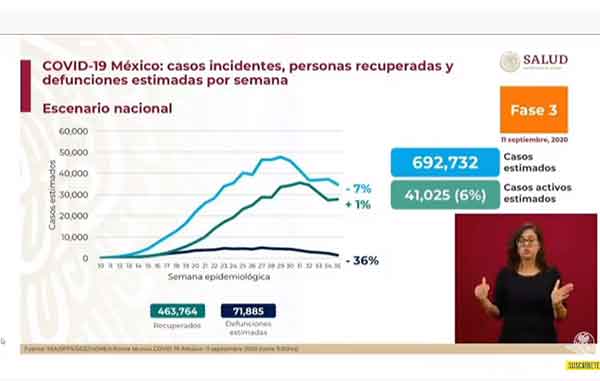 México casi todo en naranja supera los 70 mil fallecidos por Covid-19 2 INCIDENTES 4
