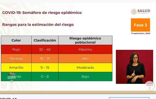Y Tamaulipas sigue en amarillo... recomiendan seguir precauciones 1 SEMAFORO COVID