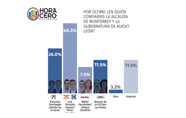 encuestaHC