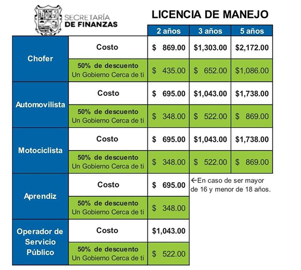 Implementan 50% de descuento en trámites vehículares 1 120360284 841846189684425 3503188513654283334 n