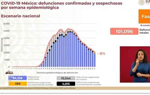 DEFUNCIONES